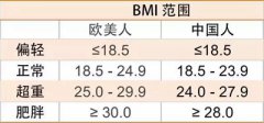 山东樱花草在线观看视频www日本樱花草在线观看高清免费视频韩国-身体的BMI值是什么？它和身高体重有什么关系？